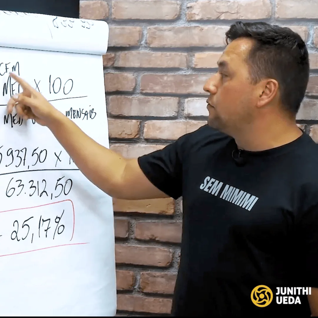 Junithi explicando precificação em aula prática