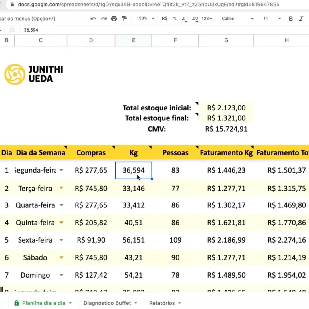 Planilha de ficha técnica para buffet